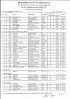 M.Sc Mathematics Merit List.pdf